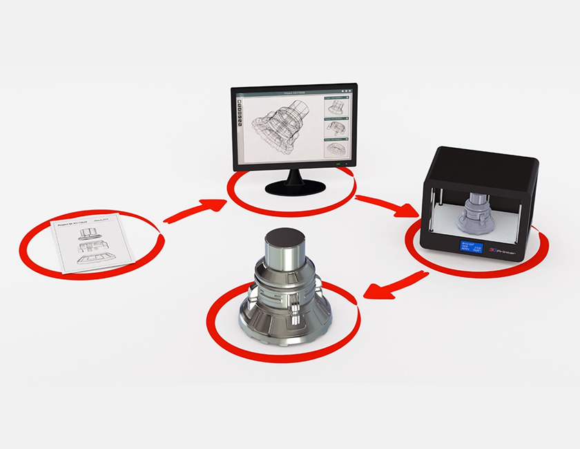 Prototyping Services