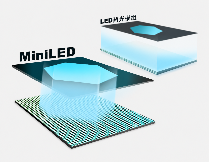 Mini LED Display