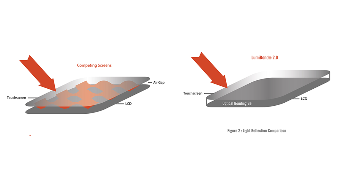 Sunlight Readability