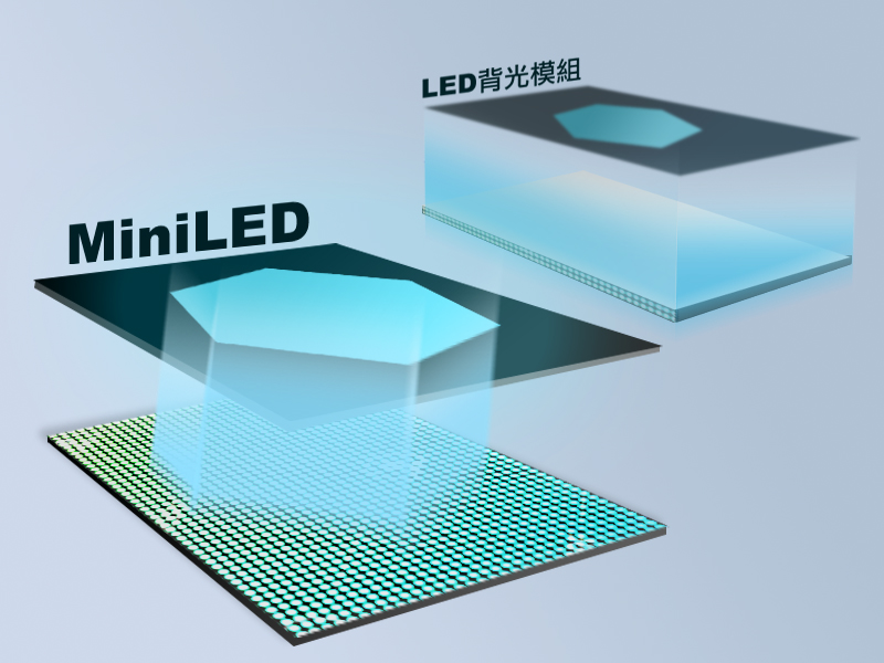 mini-led-cn